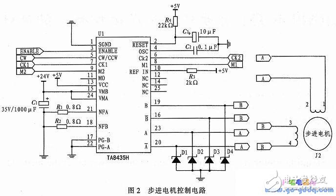 基于ARM9和QT的步進(jìn)電機(jī)驅(qū)動(dòng)控制系統(tǒng)