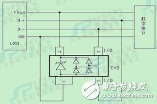 手持POS機(jī)的可靠性防護(hù)方案