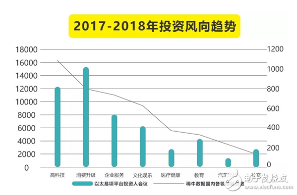 復盤2017文娛創(chuàng)投 | 頭部、新渠道和機會、回歸理性，白澤資本給了三個關鍵詞
