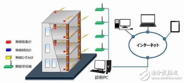 突破局限 柔性“創(chuàng)可貼”傳感器開啟應(yīng)用新藍(lán)海