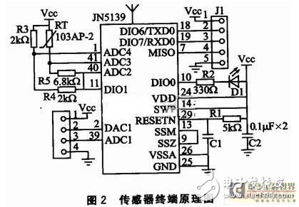 無(wú)線傳感器網(wǎng)絡(luò)系統(tǒng)：可以檢測(cè)體溫脈搏 