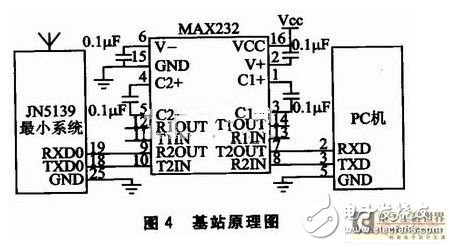 無(wú)線傳感器網(wǎng)絡(luò)系統(tǒng)：可以檢測(cè)體溫脈搏 