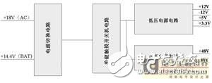 便攜式B超電源設(shè)計方案解析