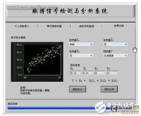 脈搏信號(hào)檢測(cè)系統(tǒng)的設(shè)計(jì)解析