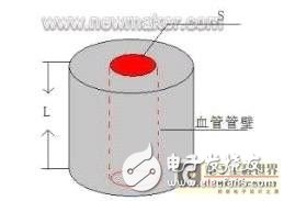 脈搏信號(hào)檢測(cè)系統(tǒng)的設(shè)計(jì)解析