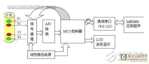 脈搏信號(hào)檢測(cè)系統(tǒng)的設(shè)計(jì)解析