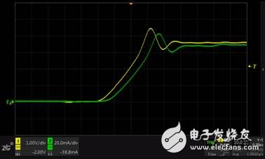 通道延遲對功率損耗測試的影響