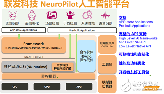 聯(lián)發(fā)科推出NeuroPilot AI平臺(tái) 并公布未來(lái)AI布署