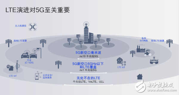 5G推進(jìn)會帶來怎樣的行業(yè)變革，我們應(yīng)該憧憬些什么