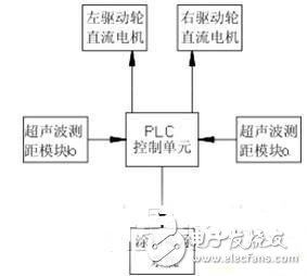 公路劃線機(jī)劃線導(dǎo)向機(jī)器人的設(shè)計(jì)