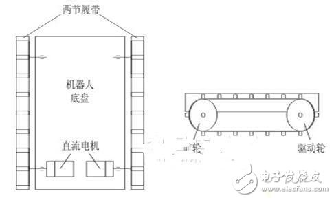 公路劃線機劃線導向機器人的設計