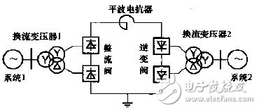 背靠背直流輸電系統(tǒng)的特點和現(xiàn)狀