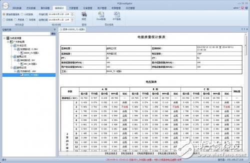 電能質(zhì)量在線監(jiān)測方案解析