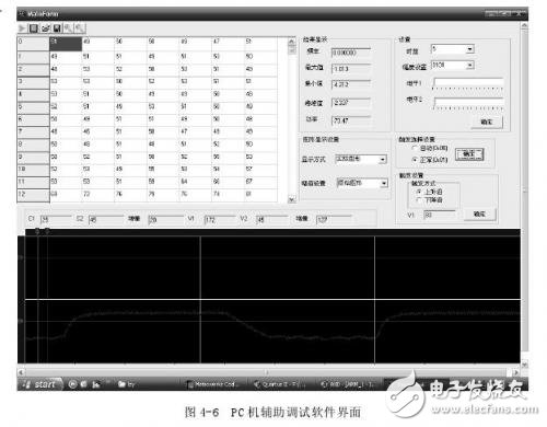 關于便攜式功率分析儀PC機調試軟件設計