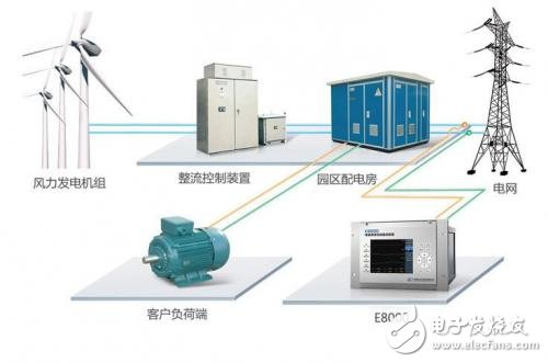 電能質(zhì)量在線監(jiān)測方案解析