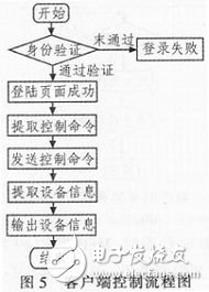 基于MSP430F1 49單片機的網(wǎng)絡(luò)控制系統(tǒng)溫控系統(tǒng)設(shè)計