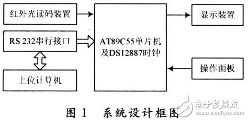 醫(yī)用智能型氧氣流量計的設(shè)計與實現(xiàn)