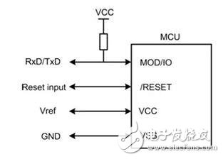 如何更好地設(shè)計面向在板燒錄的產(chǎn)品