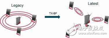 5G WiFi將在傳輸千兆吞吐量方面，運(yùn)行速度更快、效率更高