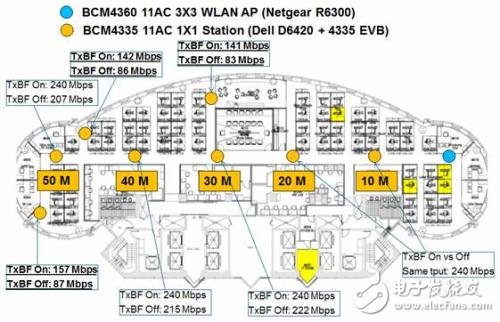 5G WiFi將在傳輸千兆吞吐量方面，運(yùn)行速度更快、效率更高