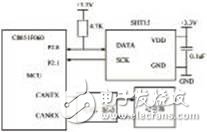 基于C8051F060單片機溫濕壓數(shù)字傳感器系統(tǒng)設(shè)計