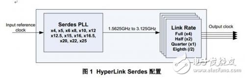 關(guān)于HyperLink編程的性能以及影響性能的參數(shù)詳解