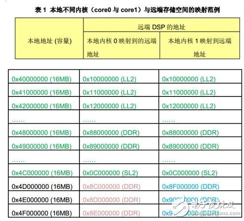 關(guān)于HyperLink編程的性能以及影響性能的參數(shù)詳解