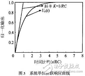 高溫壓力傳感器器件的基本組成和應(yīng)用