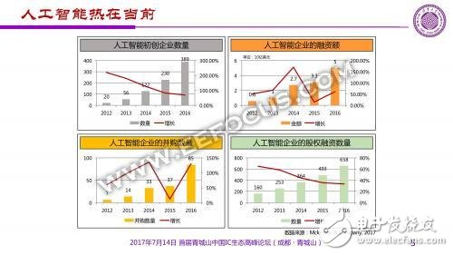 從歷史到各地政策_(dá)人工智能現(xiàn)在到底有多火