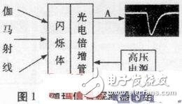 基于FPGA的伽瑪能譜的峰值測量