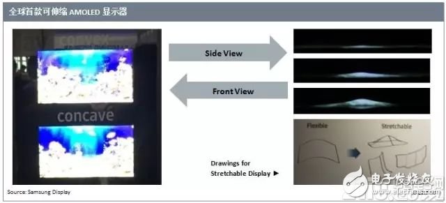 世界首款對(duì)角線9.1英寸三維伸縮二極管顯示器來(lái)自三星