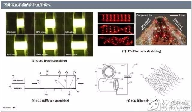 世界首款對(duì)角線9.1英寸三維伸縮二極管顯示器來(lái)自三星