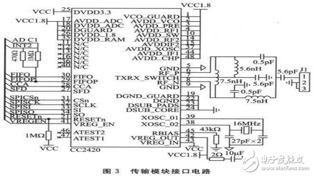 基于單片機(jī)的糧庫無線溫濕度傳感器網(wǎng)絡(luò)的監(jiān)測節(jié)點設(shè)計