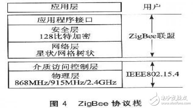 基于單片機(jī)的糧庫無線溫濕度傳感器網(wǎng)絡(luò)的監(jiān)測節(jié)點設(shè)計