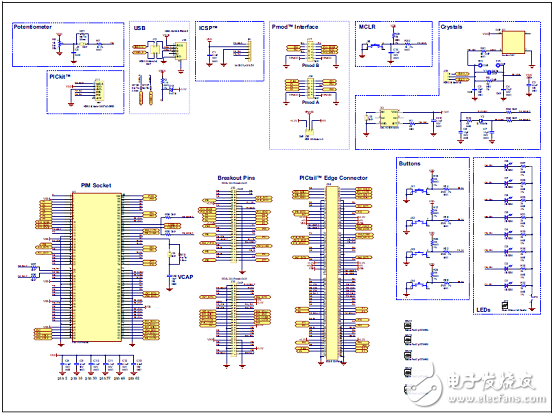 [原創(chuàng)] MicrochipCAN LIN CAN－FD汽車網(wǎng)絡開發(fā)方案