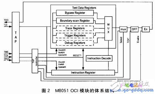 基于SOPC的M8051調(diào)試器設(shè)計及系統(tǒng)測試