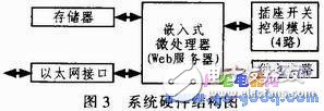 基于ARM-Linux架構的遠程可控電源插座設計方案