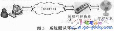 基于ARM-Linux架構(gòu)的遠程可控電源插座設(shè)計方案