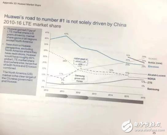 美國果然急了！一場5G“軍備競賽”已打響？