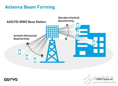 為5G移動通訊鋪路，解析LTE載波聚合如何實現(xiàn)5G？ 