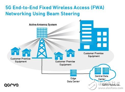 為5G移動通訊鋪路，解析LTE載波聚合如何實現(xiàn)5G？ 