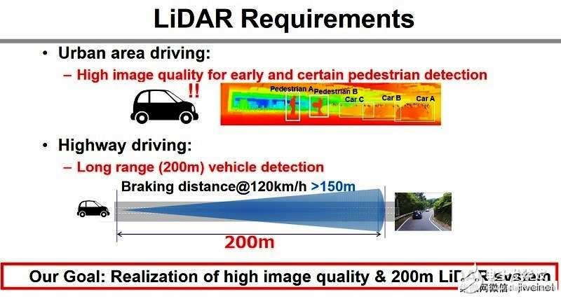 2018年度的國際固態(tài)電路會議：幾項最新影像傳感器技術(shù)亮相