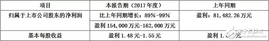 紫光集團(tuán)：從“中國芯”到“云生態(tài)” 千億規(guī)模玩大產(chǎn)業(yè)布局