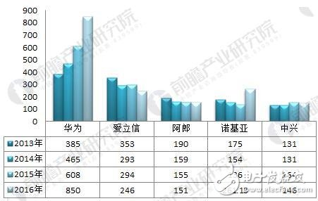 美國(guó)三城市率先體驗(yàn)5G_全球5G普及已不再是夢(mèng)