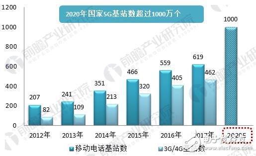 美國(guó)三城市率先體驗(yàn)5G_全球5G普及已不再是夢(mèng)