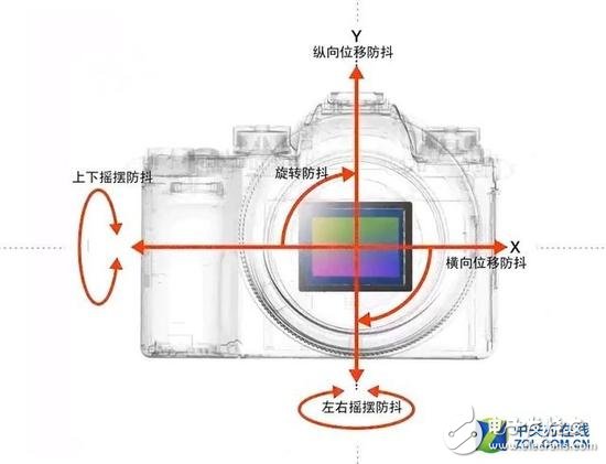 2018年相機發(fā)展有哪些技術(shù)亮點？從六個關(guān)鍵詞出發(fā)