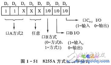 8255A通用并行接口 多單片機處理系統(tǒng)并行通信分析