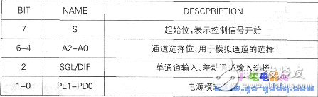 實現(xiàn)SPI通信的幾種方法詳解