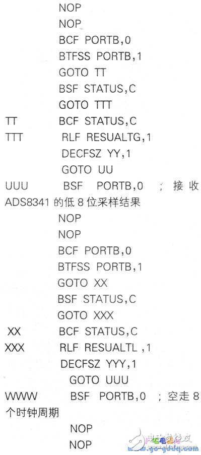 實(shí)現(xiàn)SPI通信的幾種方法詳解