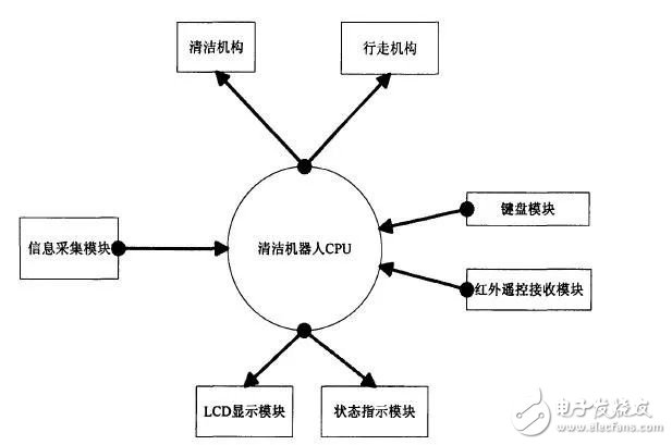 運(yùn)用越來(lái)也廣泛的掃地機(jī)器人